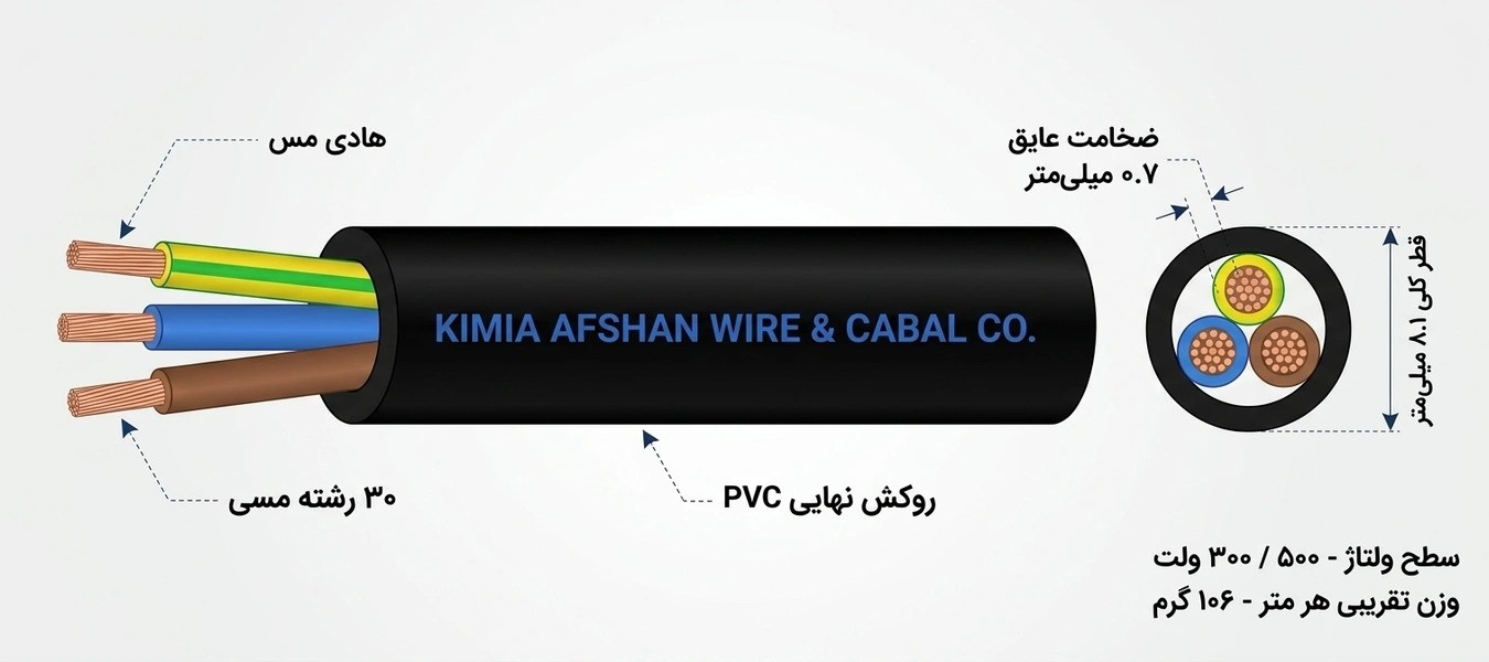 کابل افشان 3 رشته NYMHY 3*1.5