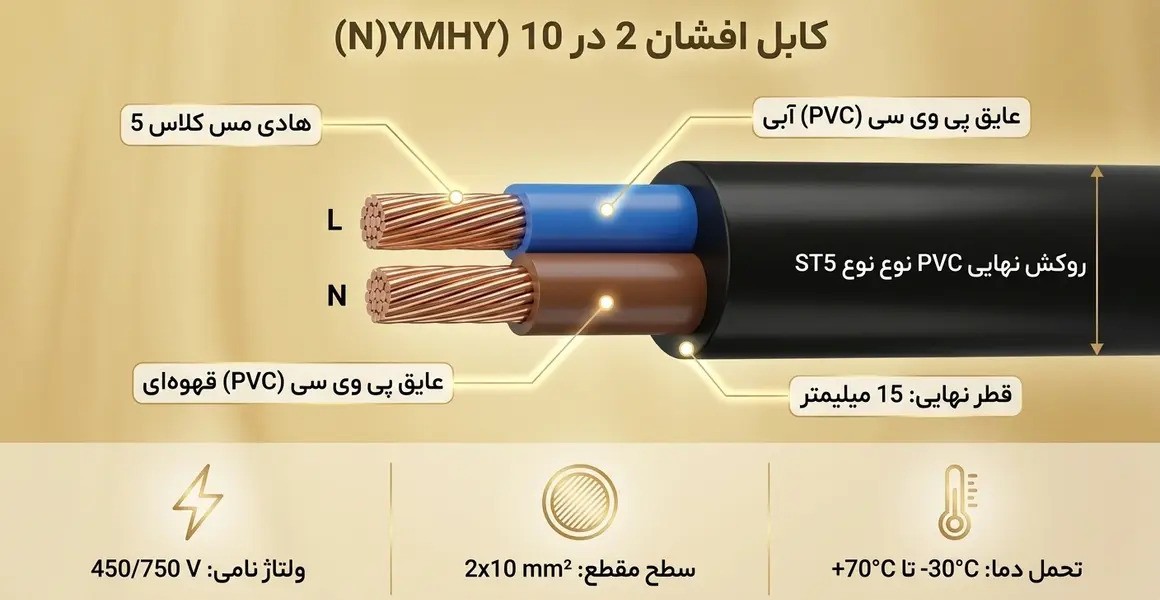 کابل افشان 2 رشته NYMHY 2*10